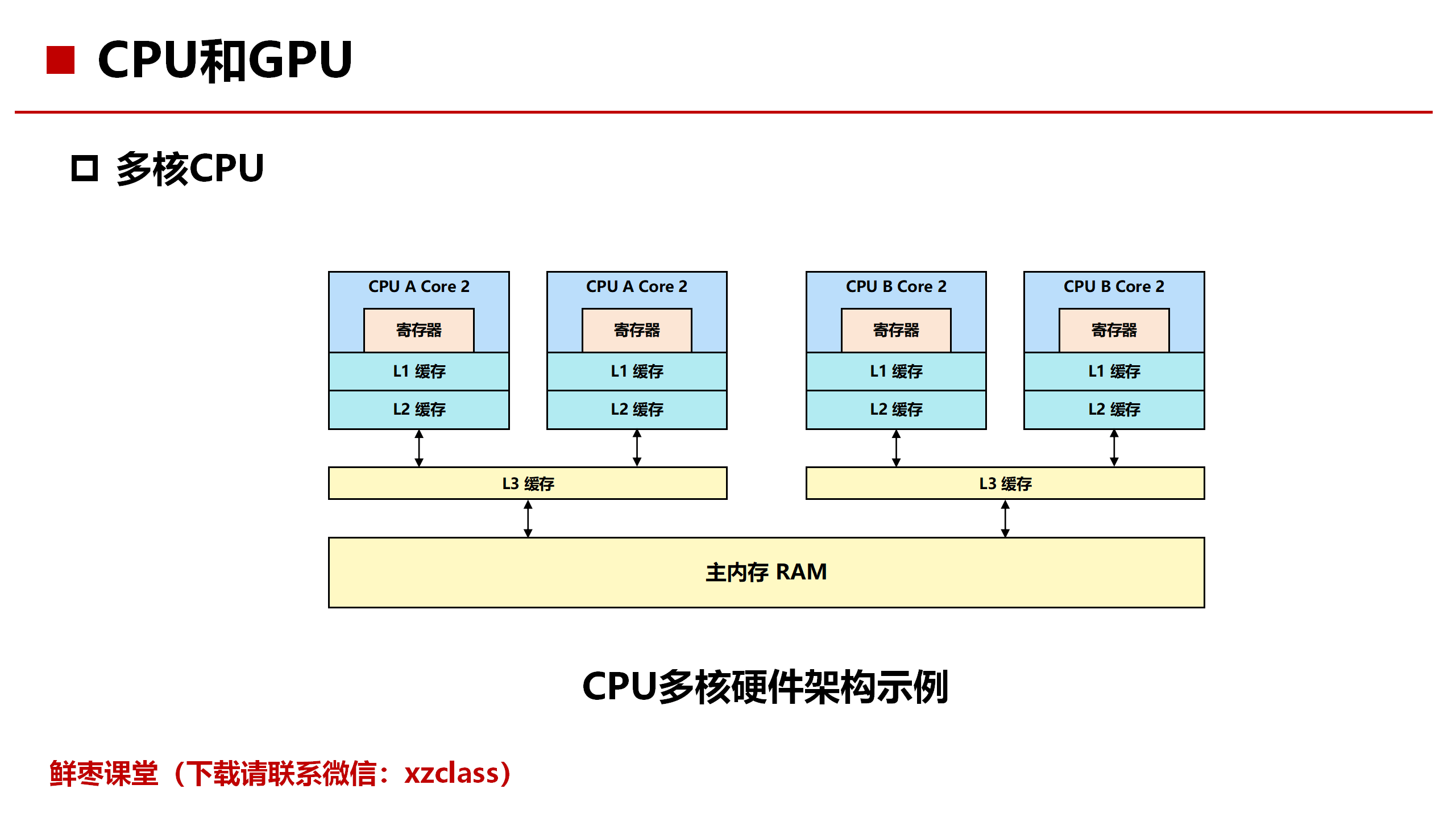 包含AI芯片：推动机器学习的硬件革命的词条