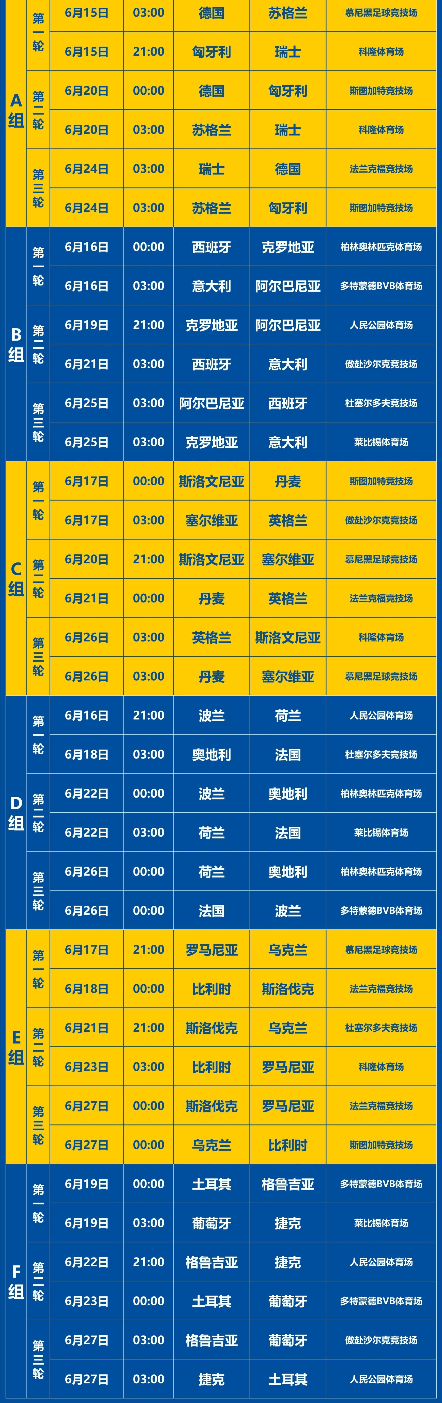 包含捷克战胜英格兰，提前锁定欧洲杯出线资格的词条