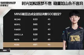 Ming赛事官方发布关键助攻新规，雄鹿争议不断！的简单介绍